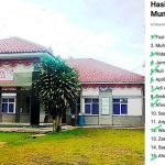 gowa 1